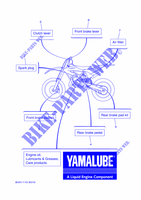 VERSCHLEISSTEILE für Yamaha YZ 125 2023
